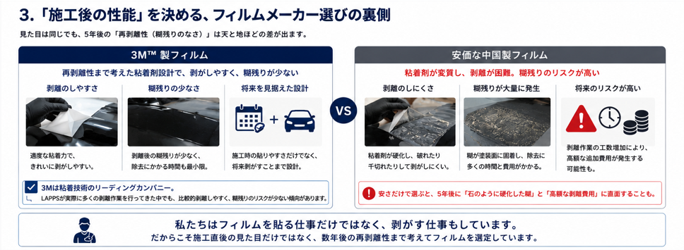 「施工後の性能」を決める、フィルムメーカー選びの裏側イメージ画像